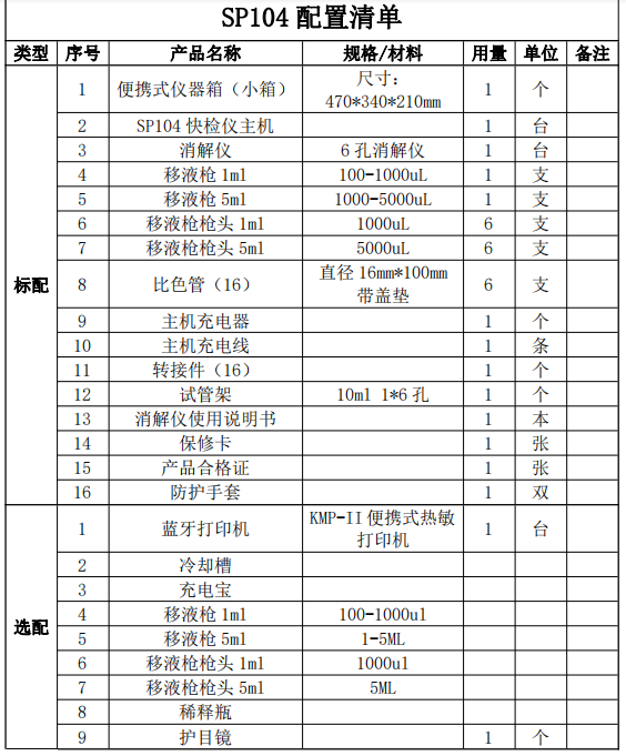 SP104配置清单