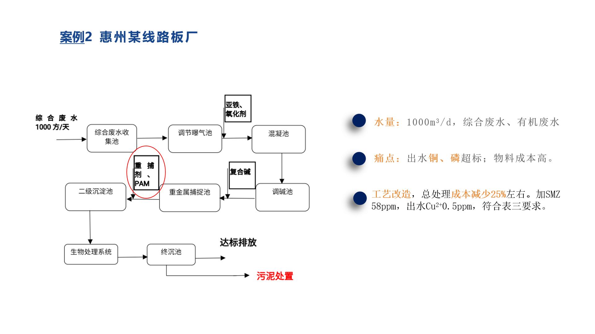 重捕剂应用案例2