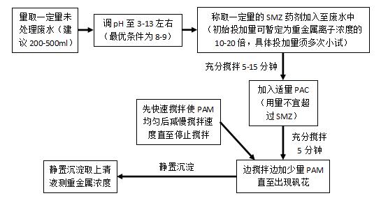 固体重捕剂SMZ试用方法