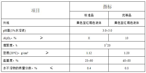 高效聚氯化铝产品质量指标