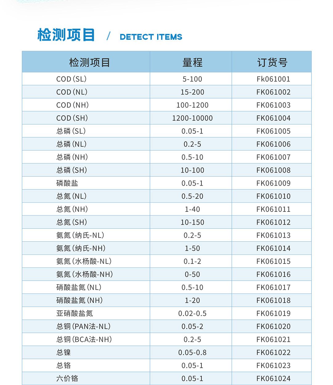 芬克预制试剂检测参数表1.jpg