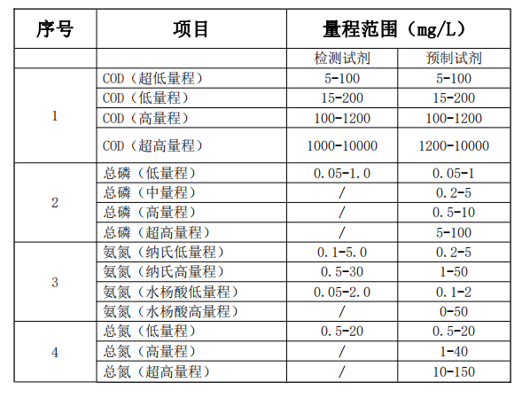 实验室标准版水质分析仪-检测参数.png