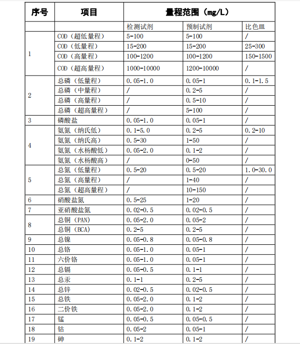 实验室标准版水质分析仪-检测参数SL1100.png