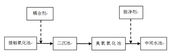 广东溢达.png