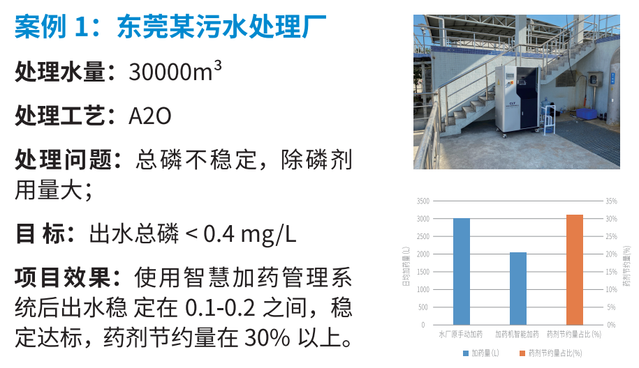 加维智慧加药管理系统应用案例-东莞.jpg