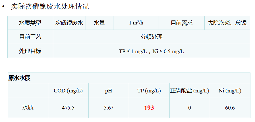 电芬顿技术应用案例.png