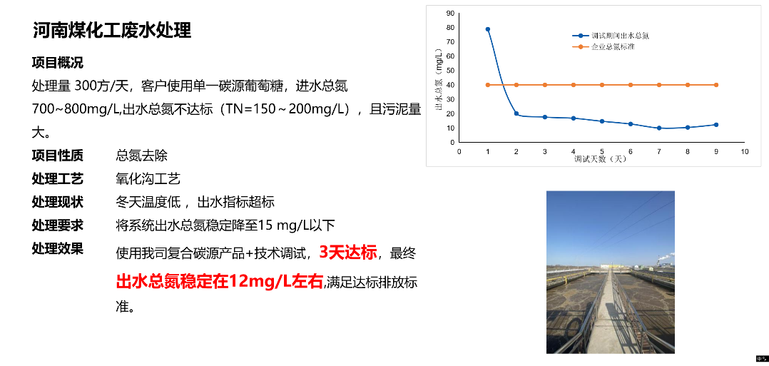 EBC高吸碳煤化工废水脱氮应用案例.png