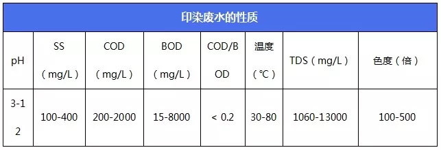 2印染废水的危害.png