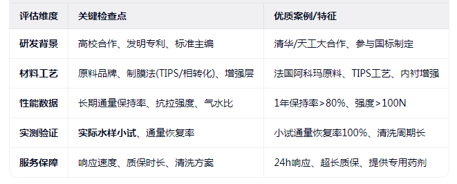 如何挑选有实力的MBR膜生产厂家